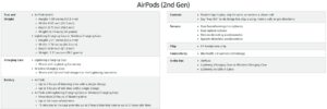 Airpods specifications