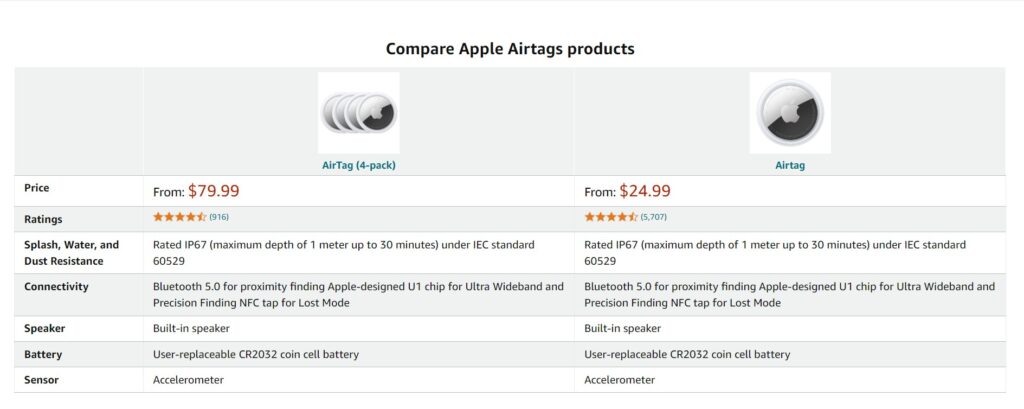 "Why Should You Buy the Apple AirTag 4 Pack?"